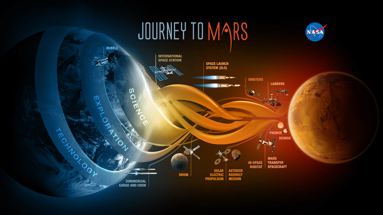 Kế hoạch khám phá sao Hỏa rất công phu và tốn kém