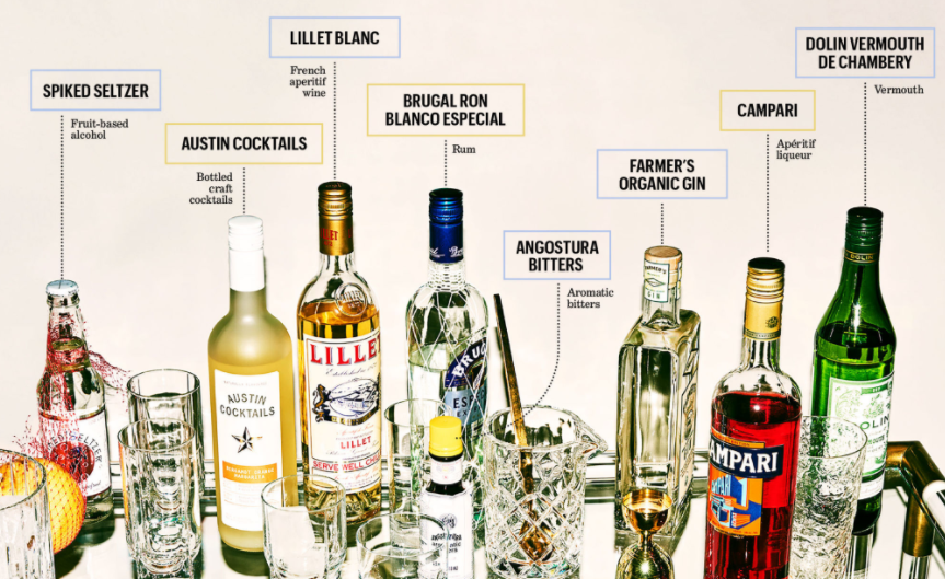 Các loại rượu pha chế cocktail phổ biến