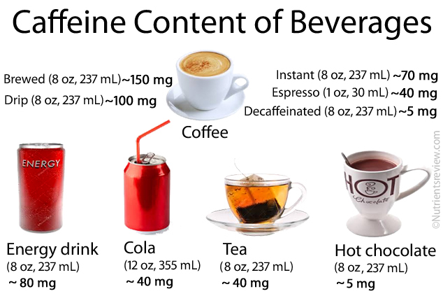 Caffeine là gì? Lợi ích và tác hại của Cafe với sức khoẻ